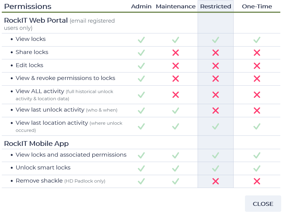 RockIT_web_permission-table.png